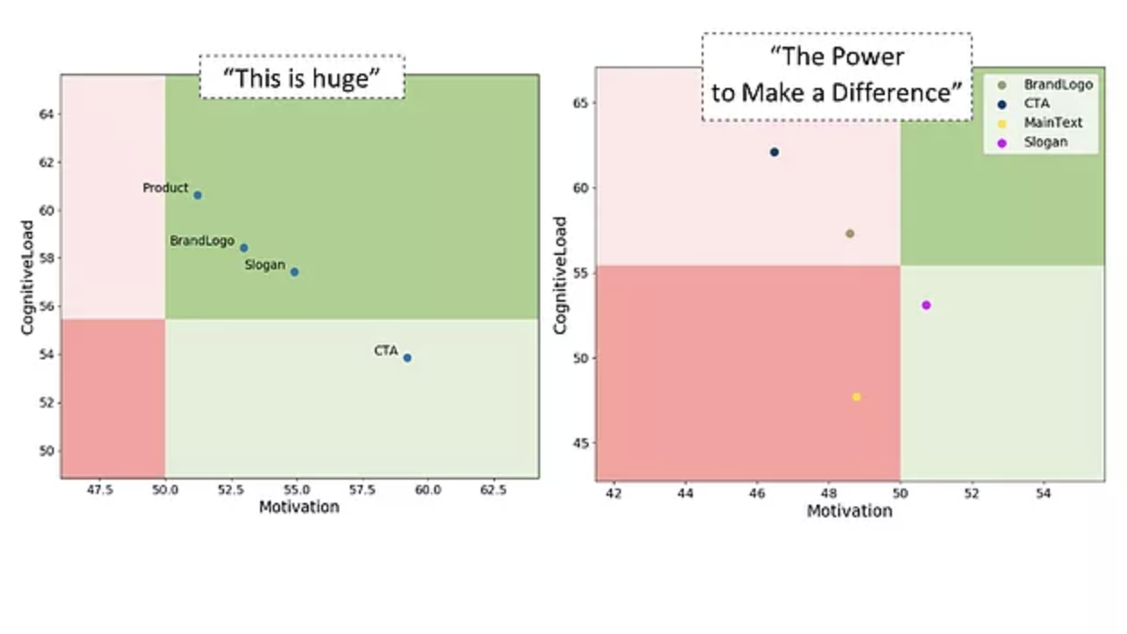 Area of interest graphs.