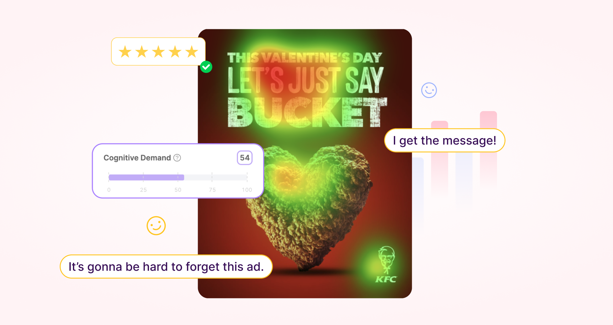 Higher Cognitive Demand can aid brand recall, but risks cognitive overload which leads to negative brand experiences.